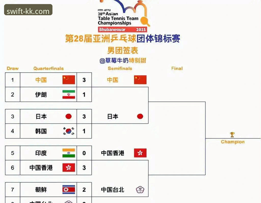 国乒男团世乒赛小组赛全胜记录：三盘激战详解